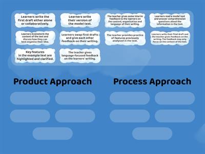 Product and Process Writing