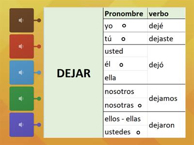 Verbo Dejar: Pretérito perfecto simple - Pretérito perfecto compuesto