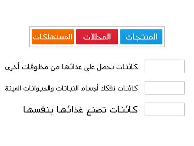 العلاقات في الأنظمة البيئية علوم رابع