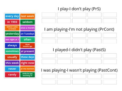 Tenses Keywords