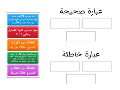 علاقة الكتلة و القوة و التسارع