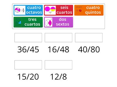 Fracciones equivalentes