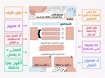 البيت 218 : النشاط الأول