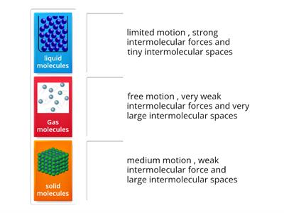 Matter molecules 