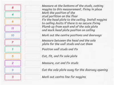 The Process of in-situ Stud Construction