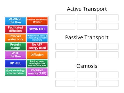 Diffusion, Osmosis and Active Transport