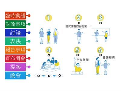 【翰林國中公民1上】圖3-5-14 班會流程