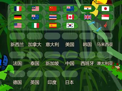  国家名称 Countries Name