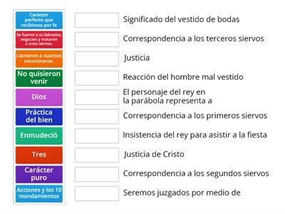 Parábola de la fiesta de bodas 