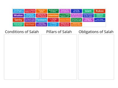 Conditions, Pillars, and Obligations of Salah