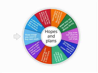 Hopes and plans (11B Communicative)