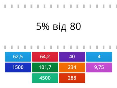 Відсотки від числа