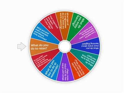 Advanced questions wheel