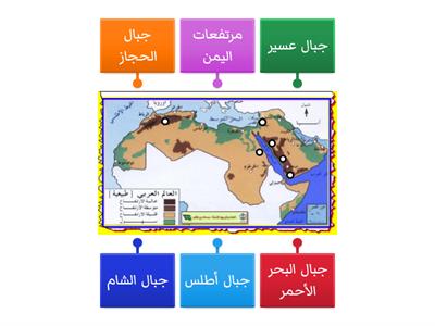 تضاريس الوطن العربى (الجبال )