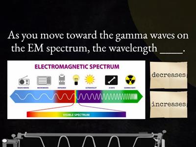 REVIEW: Waves & Electromagnetic Spectrum Review
