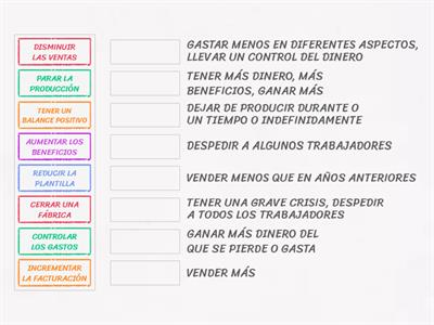 GRÁFICOS Y BALANCES - ESPAÑOL NEGOCIOS A2