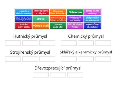 Průmysl ČR