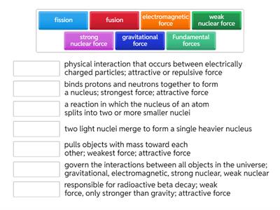 IPC Fundamental Forces