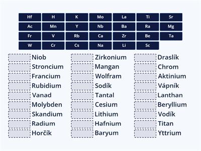 Chemie prvky