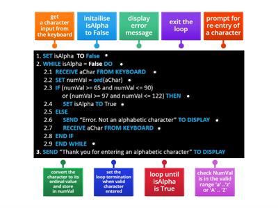 SDD Design - Understanding Pseudocode