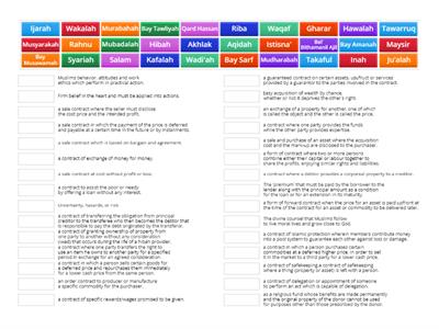 i-FiBa Vocab (Islamic Finance & Banking Vocabulary)