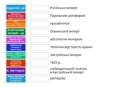 Російська та Австрійська імперії 