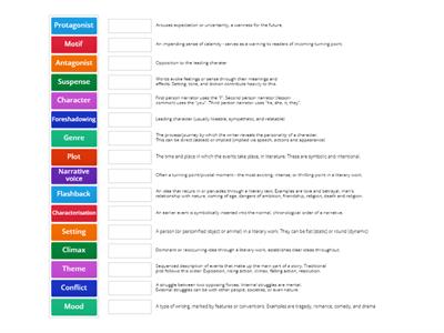 Learning the 'Literary Elements'