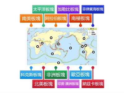 【翰林國中地理3上】世界板塊及火山、地震帶分布圖