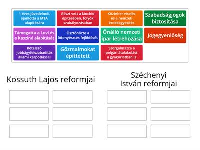 Kossuth, Széchenyi reformok