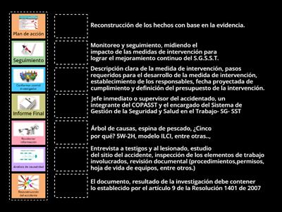 Fases investigación de accidentes/incidentes laborales