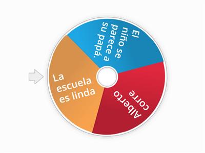 verbos copulativos y predicativos