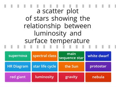  Astronomy Terms