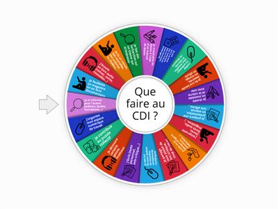 Quelles activités au CDI ?