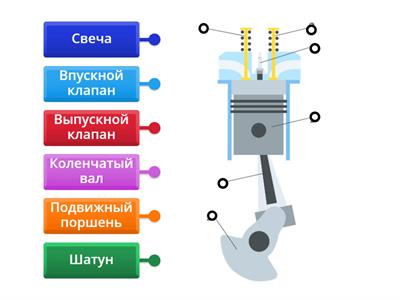 Строение ДВС