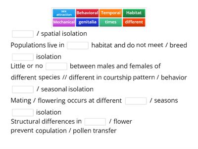 Explain the role of reproductive isolating mechanisms in preventing populations of different species from interbreeding