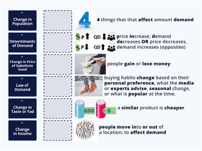 MicroEcon L2 Change in Demand