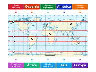 Las líneas de referencia y los continentes