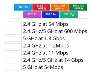 Network + Wireless Standards N10-008