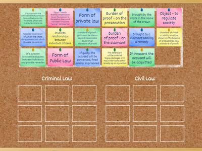 Criminal Law Vs Civil Law 