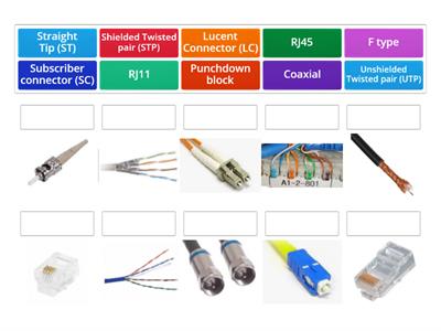 Network cables