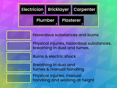 Match the trade with the most likely hazards