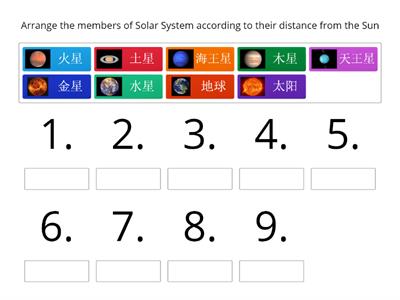 太阳系的成员Anggota sistem suria