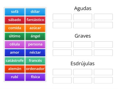 Acentuación - Reglas Generales 