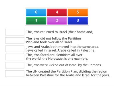Arab- Israel Conflict Timeline