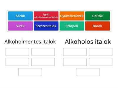 Italok csoportosítása