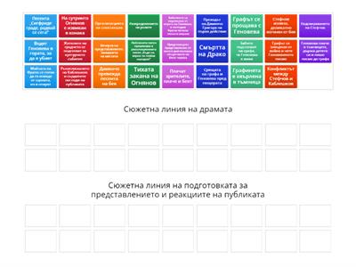 „Представлението“ – сюжетни линии и сюжетни моменти