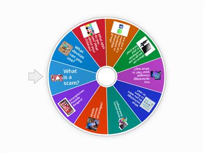 Digital Skills and Online Safety - "Getting to know you" wheel