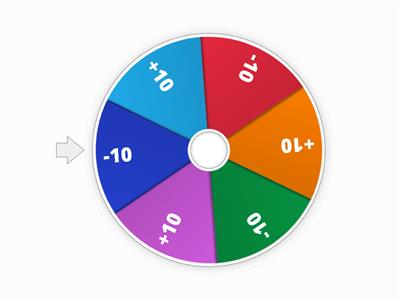 Spin the Wheel: Plus or Minus 10
