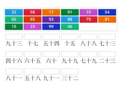 数字 Estudiantes de Chino