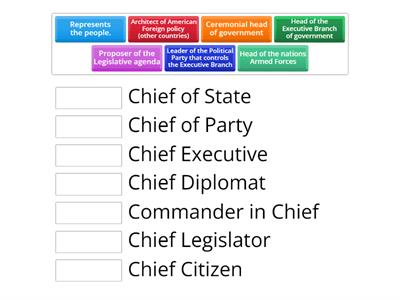 Roles of the President